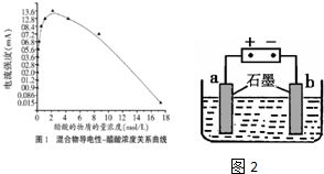 1.no2壓縮成n2o4可作火箭燃料中的氧化劑.也可制備硝化試劑n2o5等. 1 火箭燃料燃燒反應如下 2n2h4 l n2o4 l 3n2 g 4h2o l 若1.00g n2h4 l 與足量
